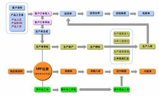 軟件開發(fā)新選擇 廣東信華電腦科技公司熱賣促銷，阿土伯網(wǎng)助力計(jì)算機(jī)技術(shù)開發(fā)